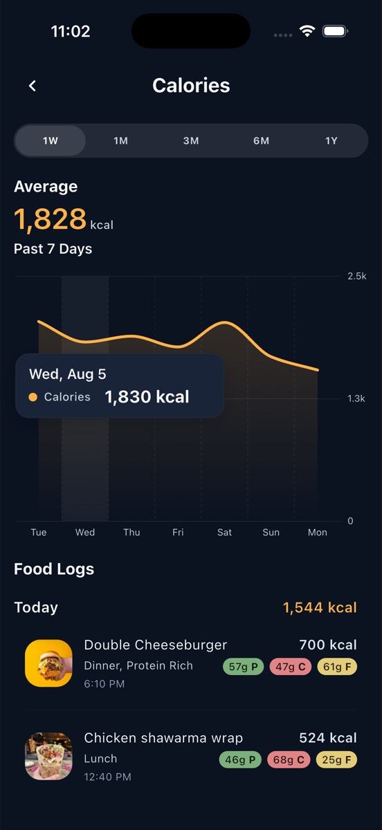 Calories history screen with a seven-day trend line and the day’s food logs