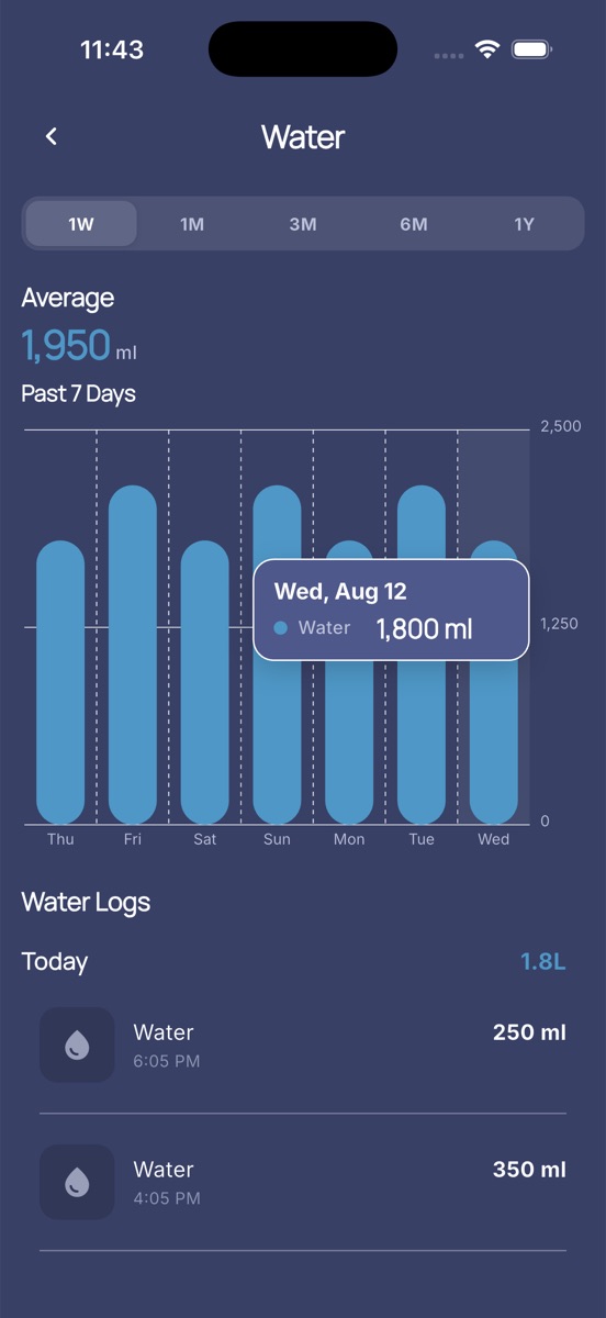 Water screen with a seven-day bar chart and individual drink entries