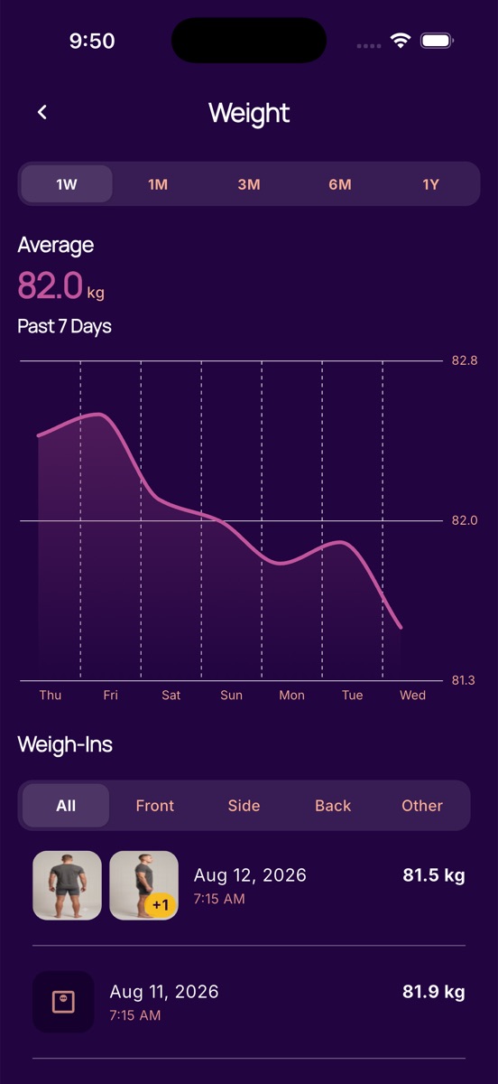 Weight screen with a trend chart and weigh-ins including front, side and back progress photos